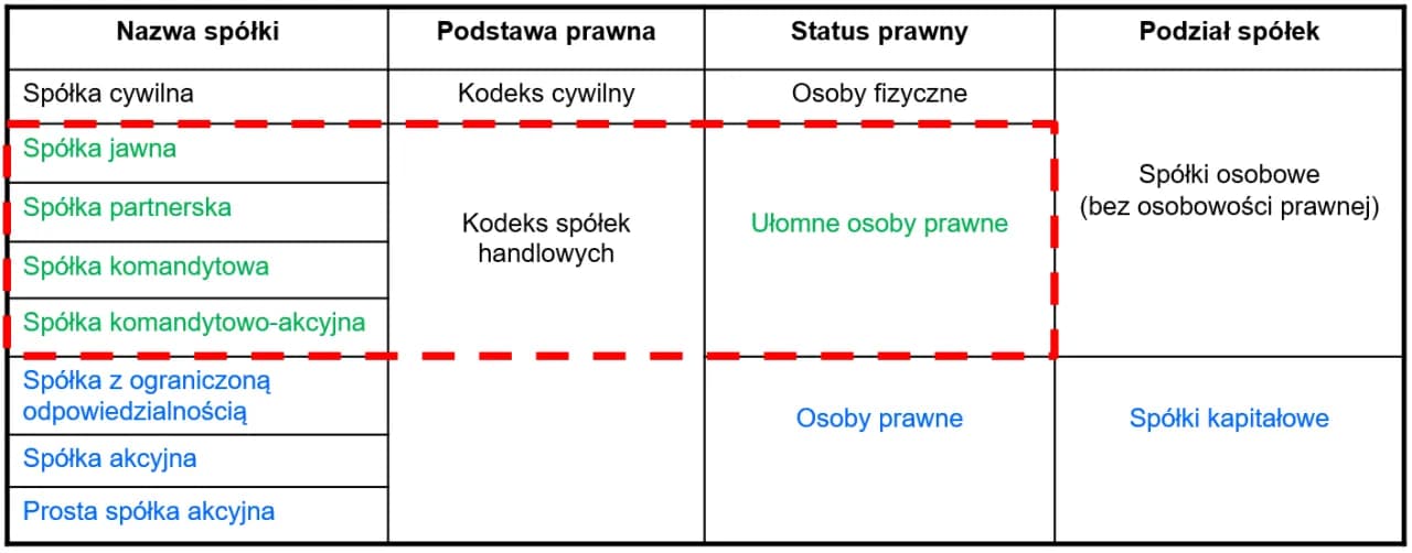 Co to jest osobowość prawna i jak wpływa na Twoje prawa?