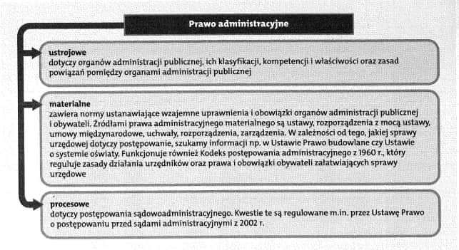 Czy sąd jest organem administracji publicznej? Odkryj kluczowe różnice