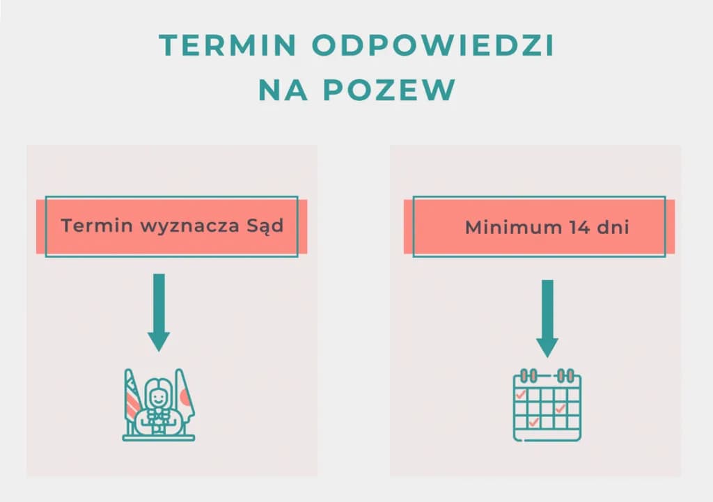 Jak sprawdzić termin rozprawy rozwodowej i uniknąć nieprzyjemności
