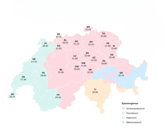 Ile zarabia prawnik w Szwajcarii? Zaskakujące różnice w wynagrodzeniach