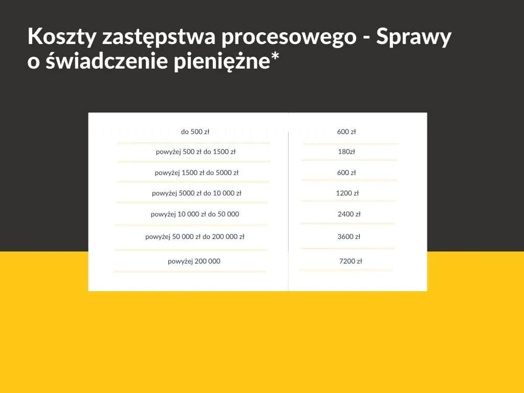 Ile kosztuje adwokat w sprawie z ZUS? Poznaj ukryte koszty i stawki