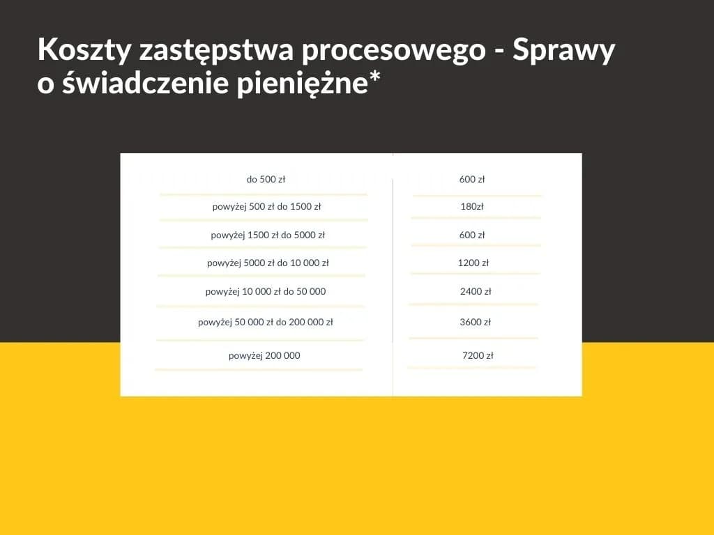 Ile kosztuje adwokat w sprawie z ZUS? Poznaj ukryte koszty i stawki