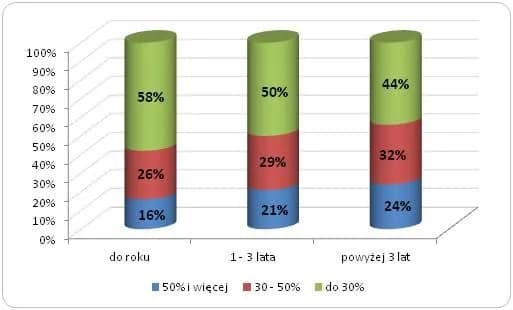 Ile zarabia prawnik w Niemczech? Zaskakujące fakty o wynagrodzeniach